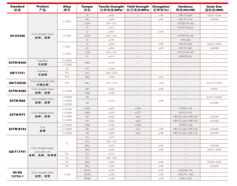 Mechanical Properties